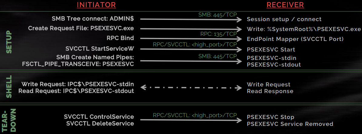 psexec install vnc server